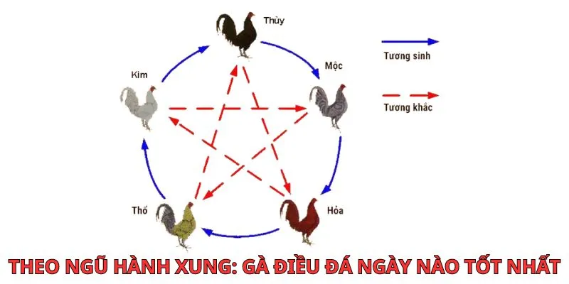 chon-ngay-theo-ngu-hanh